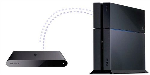 PS4 Remote Play on Playstation TV - retro-games.co