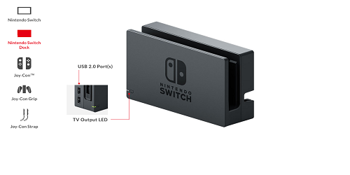 Add an Ethernet port for Nintendo Switch! - retro-games.co